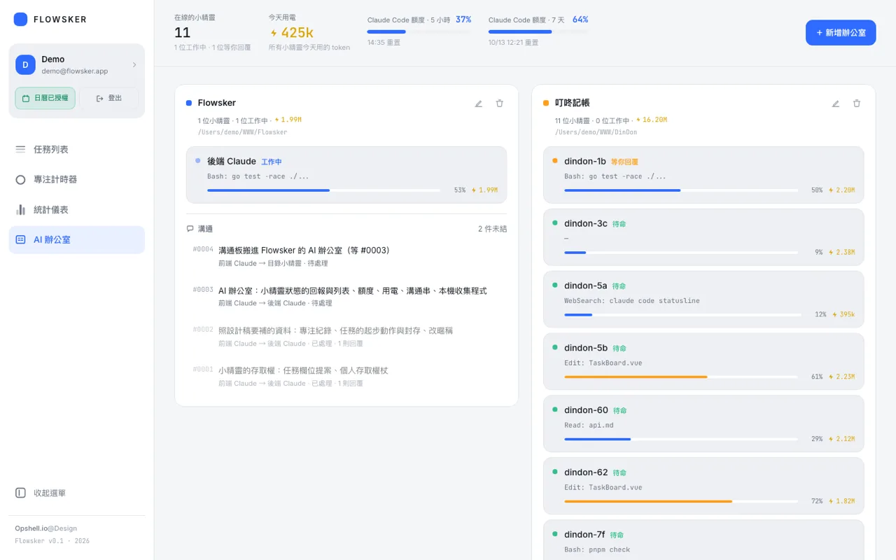 AI 辦公室：各專案的小精靈狀態、今天用掉的 token、額度，以及溝通板的單
